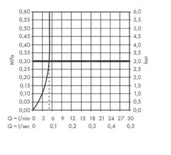 Hansgrohe Vernis Blend - Toiletkraan, Chroom 71583000 9 Hansgrohe Vernis Blend - Toiletkraan, Chroom 71583000 -Hansgrohe Shop 060a0b94368e799045d68cd2 1