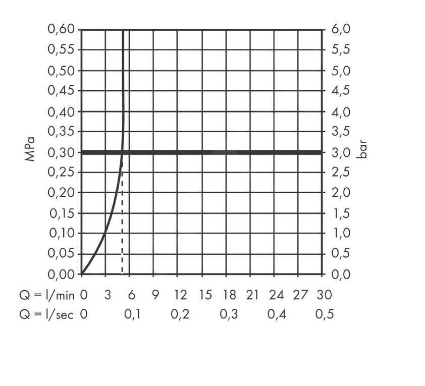 Hansgrohe Vernis Blend - Toiletkraan, Chroom 71583000 5 Hansgrohe Vernis Blend - Toiletkraan, Chroom 71583000 - Afbeelding 3
