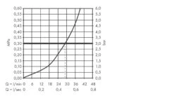 Hansgrohe PuraVida - Afdekset Voor Douchekraan, Wit/chroom 15665400 -Hansgrohe Shop 075d037606c155617c87a895 1