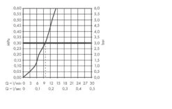 Hansgrohe SBox - Afbouwdeel Voor Doucheslang Voor Bad- Of Tegelrand, Incl. Slangbox, Geborsteld Brons 28010140 -Hansgrohe Shop 087b2c47844f2d03743f6ad9 3