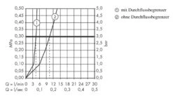 Hansgrohe Focus E2 - Wastafelkraan 240 Met Draaibereik Uitloop En Waste, Chroom 31609000 -Hansgrohe Shop 09f76f07df0cddf6b41826c9