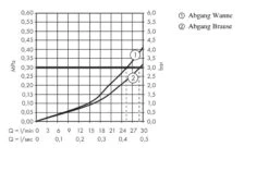 Hansgrohe PuraVida - Afdekset Voor Thermostaat Met Stop- En Omstelkraan, Chroom 15771000 -Hansgrohe Shop 0a0c2580c8326965380936ce 1