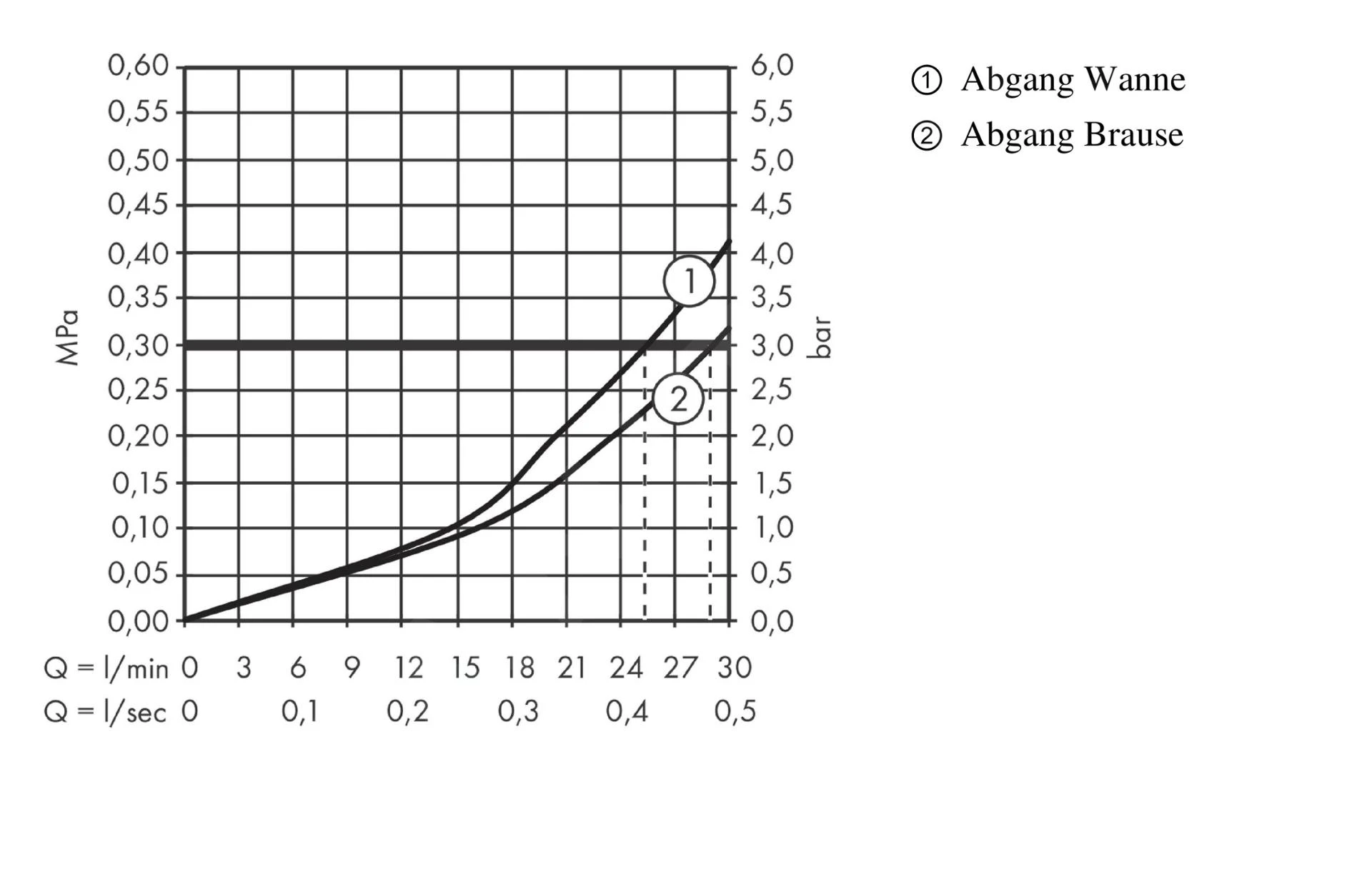 Axor Citterio - Afdekset Voor Thermostaat Met Met Stop- En Omstelkraan, Chroom 39720000 6 Axor Citterio - Afdekset Voor Thermostaat Met Met Stop- En Omstelkraan, Chroom 39720000 - Afbeelding 4