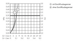 Hansgrohe Talis S - Wastafelkraan 190 Zonder Waste, Chroom 72032000 -Hansgrohe Shop 127229fa404b0ee142d2aca6