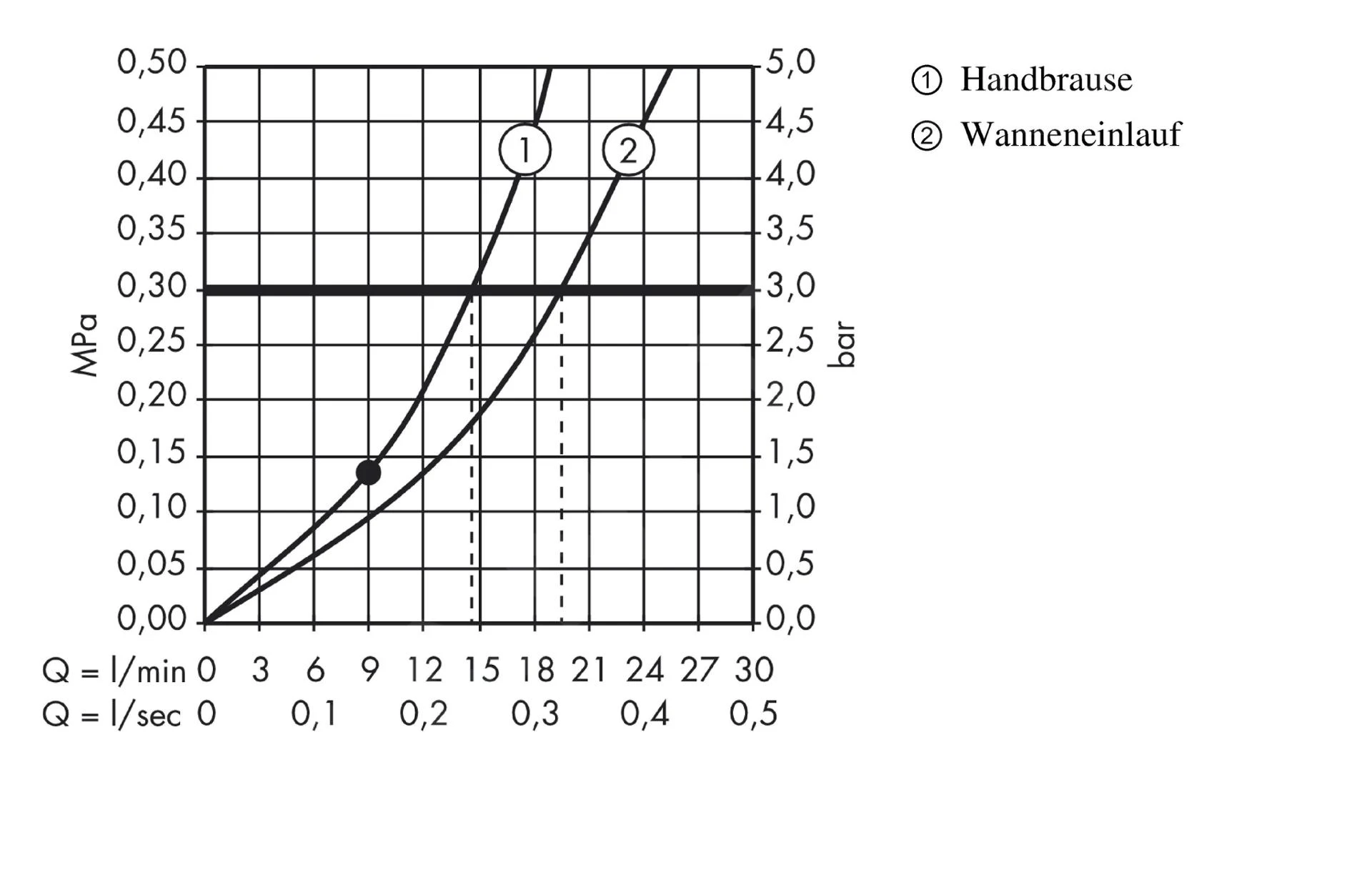 Axor Starck Organic - Vrijstaande Thermostatische Badkraan, Chroom 12016000 6 Axor Starck Organic - Vrijstaande Thermostatische Badkraan, Chroom 12016000 - Afbeelding 4