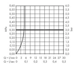 Hansgrohe Vivenis - Wastafelkraan 210, Met Draaibare Uitloop, EcoSmart, Chroom 75032000 -Hansgrohe Shop 1b3581cf4e55873f9ab27f99 1