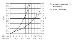 Axor Edge - Afbouwdeel Voor Thermostaat, 2 Functies, Chroom 46240000 8 Axor Edge - Afbouwdeel Voor Thermostaat, 2 Functies, Chroom 46240000 -Hansgrohe Shop 1c2df06ce7b211bdae80497d