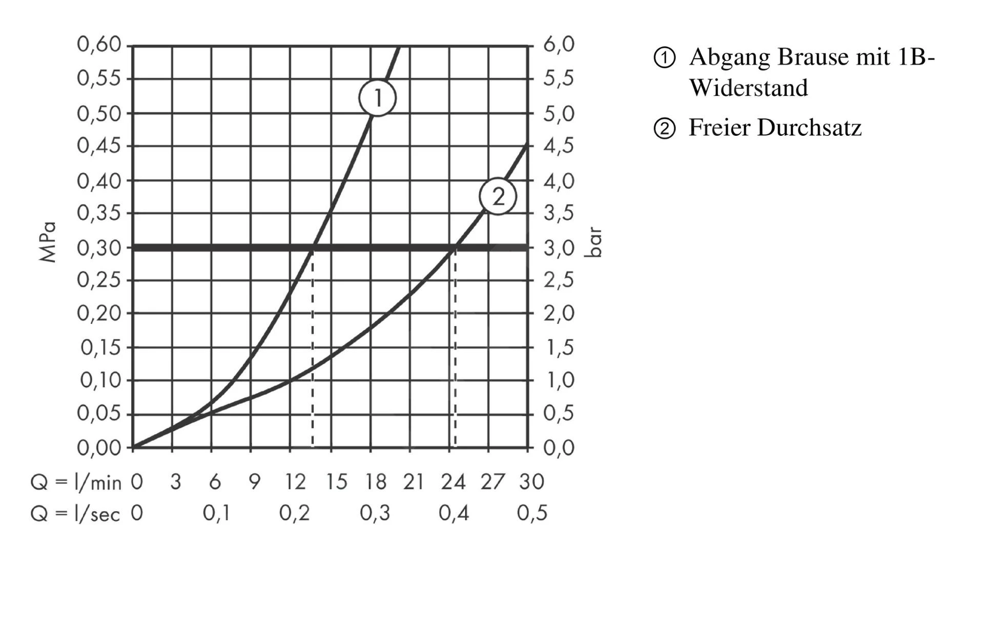 Axor Edge - Afbouwdeel Voor Thermostaat, 2 Functies, Chroom 46240000 5 Axor Edge - Afbouwdeel Voor Thermostaat, 2 Functies, Chroom 46240000 - Afbeelding 3
