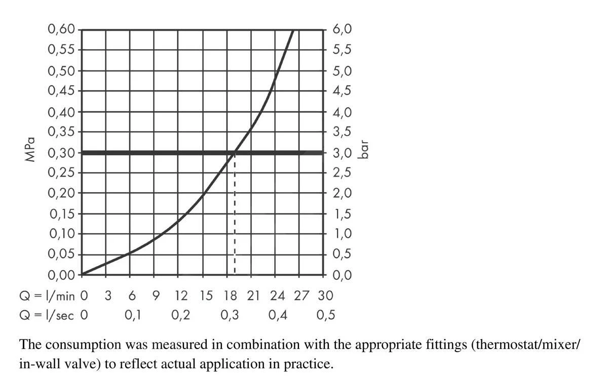 Hansgrohe Finoris - Baduitloop, Mat Wit 76410700 5 Hansgrohe Finoris - Baduitloop, Mat Wit 76410700 - Afbeelding 3