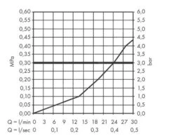 Hansgrohe Vernis Shape - Baduitloop, Mat Zwart 71460670 -Hansgrohe Shop 254028721e64e2a1b2492a72 1