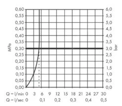 Hansgrohe Talis E - Toiletkraan Zelfsluitend, Voor Koud Water, EcoSmart, Chroom 71719000 10 Hansgrohe Talis E - Toiletkraan Zelfsluitend, Voor Koud Water, EcoSmart, Chroom 71719000 -Hansgrohe Shop 276b758c7bb1e7f82dd8f7ac