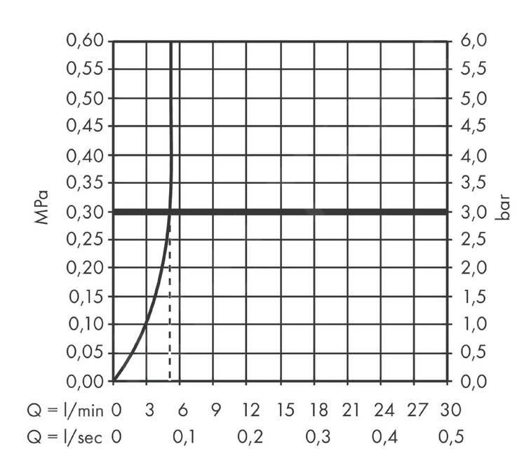 Hansgrohe Talis E - Toiletkraan Zelfsluitend, Voor Koud Water, EcoSmart, Chroom 71719000 5 Hansgrohe Talis E - Toiletkraan Zelfsluitend, Voor Koud Water, EcoSmart, Chroom 71719000 - Afbeelding 3