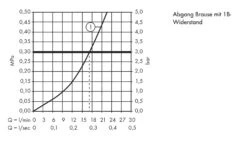 Hansgrohe Talis E - Douchekraan, Mat Zwart 71760670 -Hansgrohe Shop 36fef6fb17147b368bd3e4a4 1