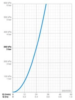 Hansa Clinica - Thermostatische Douchekraan Inbouw, Chroom 88609085 -Hansgrohe Shop 3cb678df2b651c6c10590dba