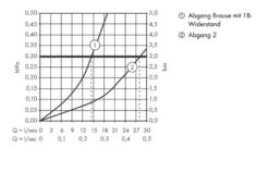 Hansgrohe ShowerTablet Select - 700 Thermostaat, 2 Functie, Chroom 13184000 -Hansgrohe Shop 46533be8b14312fdabe56349