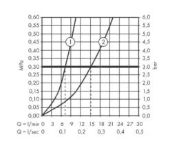 Hansgrohe Vernis Shape - Douchekraan, Met 2 Flow Rates, Chroom 71656000 -Hansgrohe Shop 4dddfc74af48d657006b6279