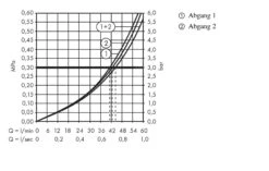 Hansgrohe Trio/Quattro - Basisgarnituur Voor Stop- En Omstelkraan 15981180 -Hansgrohe Shop 50084dc000d1e9c714a8426f
