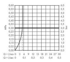 Hansgrohe Vivenis - Toiletkraan 80. EcoSmart, Chroom 75013000 9 Hansgrohe Vivenis - Toiletkraan 80. EcoSmart, Chroom 75013000 -Hansgrohe Shop 545b67d62fb1bbdc531e7f08 5