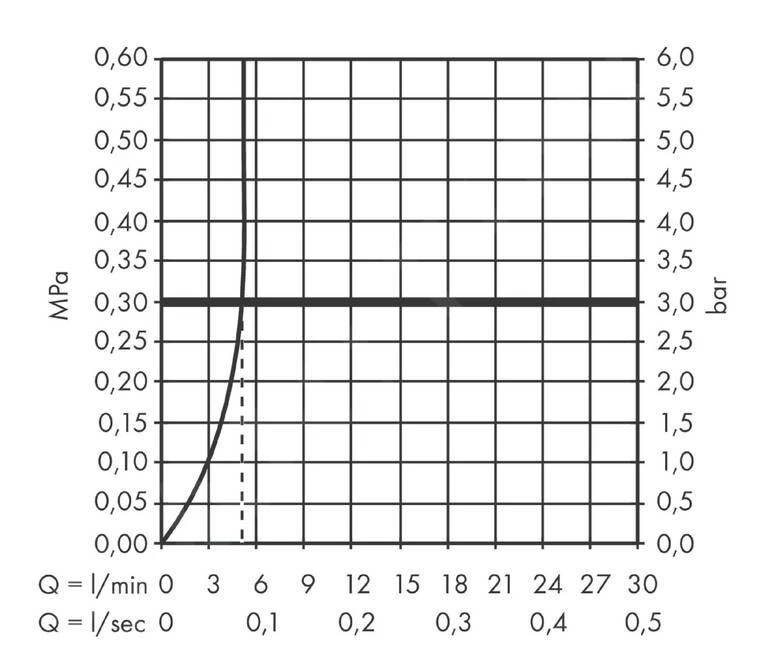 Hansgrohe Vivenis - Toiletkraan 80. EcoSmart, Chroom 75013000 5 Hansgrohe Vivenis - Toiletkraan 80. EcoSmart, Chroom 75013000 - Afbeelding 3