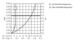 Axor Citterio - Wastafelkraan, Chroom 39037000 -Hansgrohe Shop 61793eeb8c7e360e801d19ad