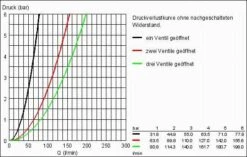 Grohe Rapido - Rapido C - Basisgarnituur Voor Drievoudig Volume 35031000 -Hansgrohe Shop 6224eca8e82793c3e0a7a094