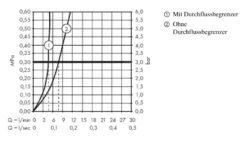 Hansgrohe Metropol - Toiletkraan, EcoSmart, Chroom 32501000 -Hansgrohe Shop 6613475af411efc2b5f10fb3