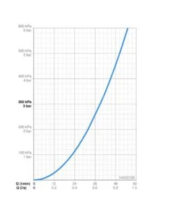 Hansa Vantis Style - Baduitloop, Chroom 54502100 -Hansgrohe Shop 681c968feadc382c9953abc2