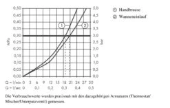 Axor Starck - 4-gats Badrandcombinatie, Chroom 10451000 8 Axor Starck - 4-gats Badrandcombinatie, Chroom 10451000 -Hansgrohe Shop 6b51a575c637f5d7b25d866f