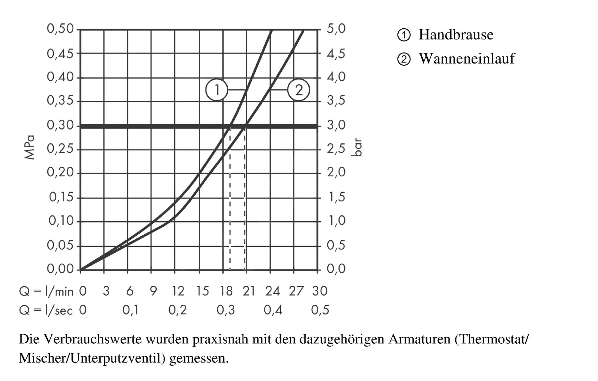 Axor Starck - 4-gats Badrandcombinatie, Chroom 10451000 5 Axor Starck - 4-gats Badrandcombinatie, Chroom 10451000 - Afbeelding 3