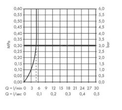 Hansgrohe Vernis Shape - Wastafelkraan Incl. Afvoergarnituur, CoolStart, EcoSmart, Chroom 71594000 -Hansgrohe Shop 6dd2d768057757f6572c4ff5