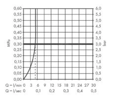 Hansgrohe Vernis Shape - Toiletkraan, EcoSmart, Chroom 71592000 -Hansgrohe Shop 7531ca6156d9f429584f06a3