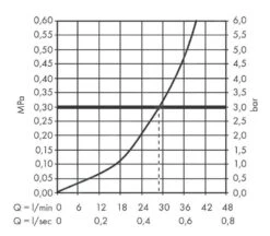 Hansgrohe Vivenis - Inbouw Douchekraan, Chroom 75615000 7 Hansgrohe Vivenis - Inbouw Douchekraan, Chroom 75615000 -Hansgrohe Shop 757d4832901f442e28df8ab8