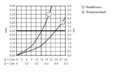 Hansgrohe Metropol - Badrandkraan, 4-gats Installatie, Chroom 74552000 -Hansgrohe Shop 75deea7b91b09b8010397b1a