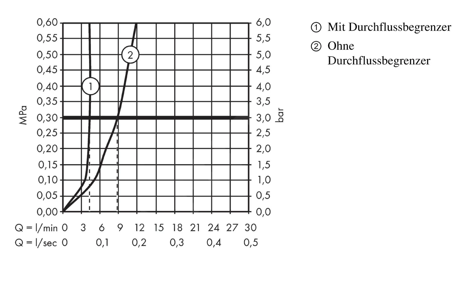 Axor Urquiola - Wastafelkraan, Chroom 11026000 7 Axor Urquiola - Wastafelkraan, Chroom 11026000 - Afbeelding 5