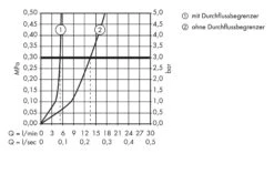 Axor Urquiola - Wastafelkraan, Chroom 11020000 -Hansgrohe Shop 867e35c12c2263f8bfc7d020