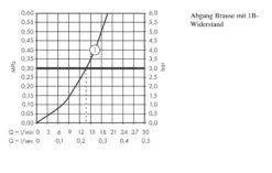 Hansgrohe ShowerTablet Select - Opbouw Douchethermostaat 300, Wit/chroom 13171400 -Hansgrohe Shop 94aaeca8cebc9614ff93eb37