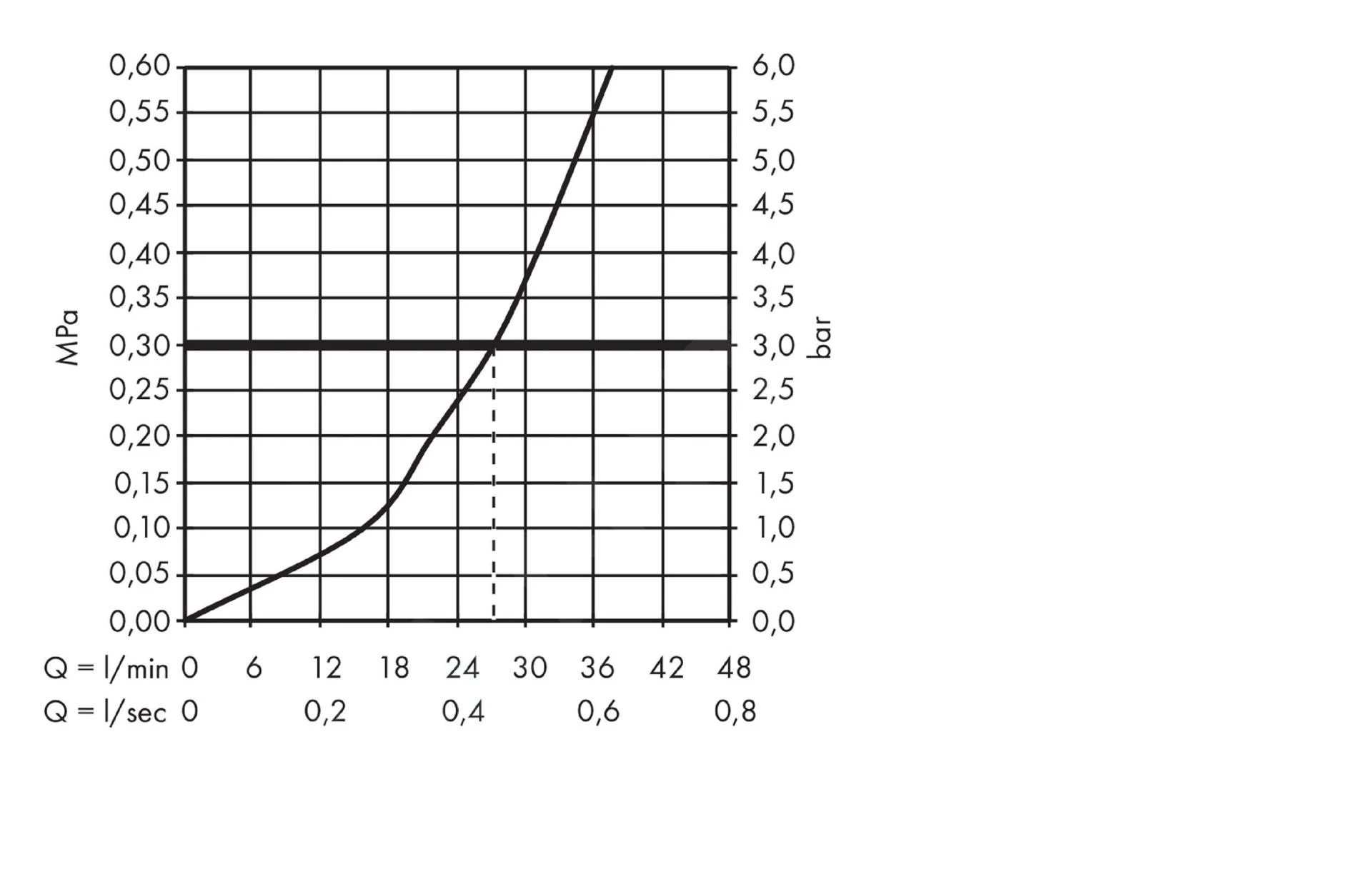 Hansgrohe Ecostat S - Afdekset Voor Thermostaat Met Stopkraan, 1 Functie, Chroom 15757000 6 Hansgrohe Ecostat S - Afdekset Voor Thermostaat Met Stopkraan, 1 Functie, Chroom 15757000 - Afbeelding 4