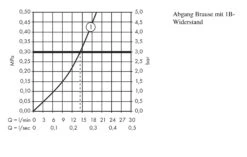 Hansgrohe Ecostat Select - Thermostatische Douchekraan, Wit/chroom 13111400 -Hansgrohe Shop 96e0ebd38e60f41a6da7f512