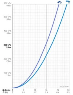 Hansa Vario - Basisgarnituur Voor Inbouw Kraan 50010900 -Hansgrohe Shop 979f65b7a21d7d9d6645c483