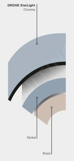 Grohe Concetto - Baduitloop, Chroom 13281001 -Hansgrohe Shop PHOTO 383