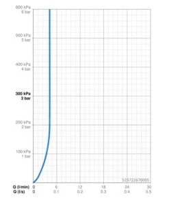 Hansa Vantis - Wastafelkraan ECO, Chroom 523722670005 7 Hansa Vantis - Wastafelkraan ECO, Chroom 523722670005 -Hansgrohe Shop a19fb7a8a976af2f2782de8c