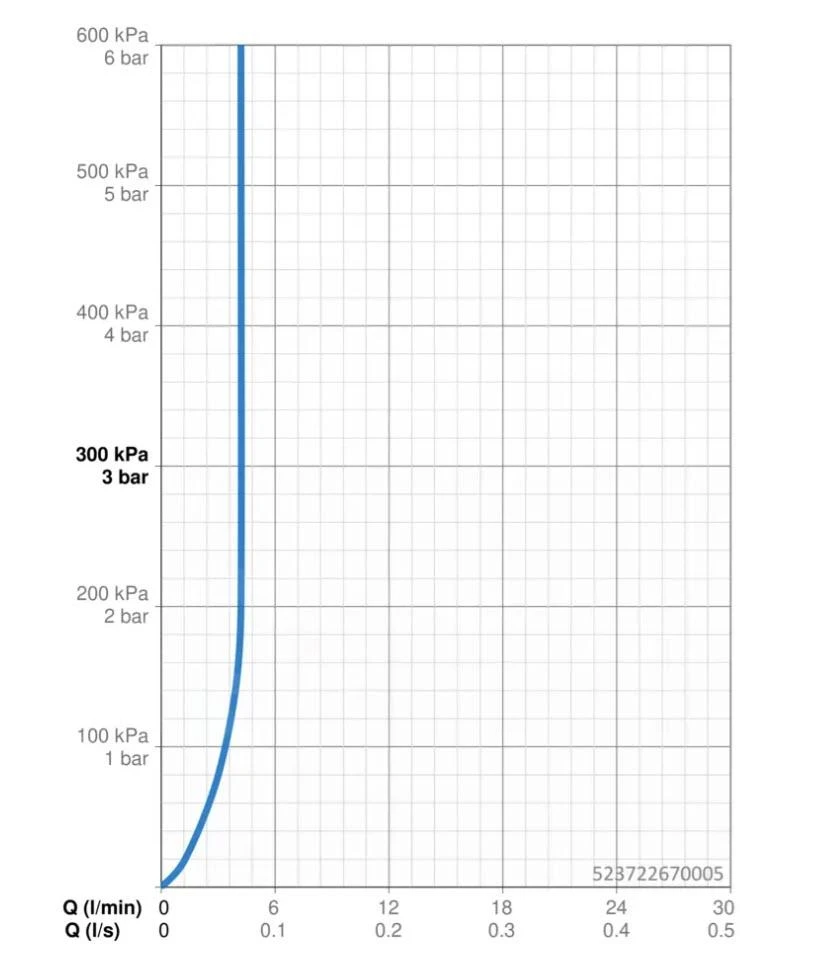 Hansa Vantis - Wastafelkraan ECO, Chroom 523722670005 5 Hansa Vantis - Wastafelkraan ECO, Chroom 523722670005 - Afbeelding 3