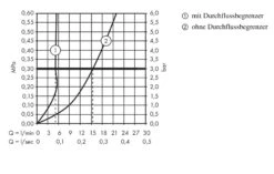 Hansgrohe Focus E2 - Fonteinkraan, EcoSmart, Chroom 31130000 -Hansgrohe Shop a1fff5ea2fadecb7742c5105