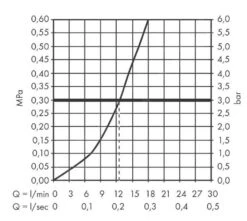 Hansgrohe Vivenis - Douchekraan, Chroom 75620000 -Hansgrohe Shop a40c1e24717871bd5bbc885c