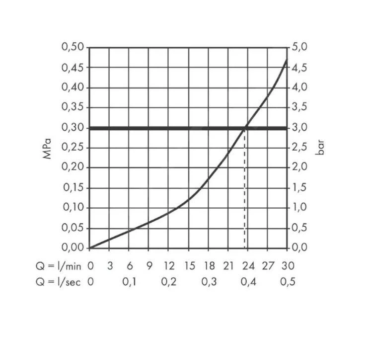 Axor One - Thermostaat Mengkraan Met Stopkraan Voor 1 Functie, Chroom 45711000 6 Axor One - Thermostaat Mengkraan Met Stopkraan Voor 1 Functie, Chroom 45711000 - Afbeelding 4