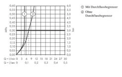 Axor Uno - Wastafelkraan 80, Geborsteld Nikkel 45005820 -Hansgrohe Shop b0b9998e3ed0a0f4065bc959