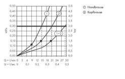 Axor Inbouwdelen - Inbouwdeel Stopkraan Trio, Chroom 36770180 -Hansgrohe Shop b644783109973660b3b664a4