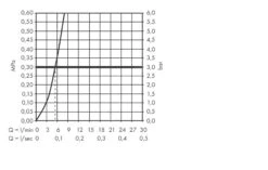 Axor MyEdition - 3-gats Wastafelmengkraan Met Push-open Afvoergarnituur, Chroom/zwart Glas 47050600 11 Axor MyEdition - 3-gats Wastafelmengkraan Met Push-open Afvoergarnituur, Chroom/zwart Glas 47050600 -Hansgrohe Shop beb4f6d4b9d043d3881d7895