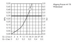 Hansgrohe Metris New - Douchekraan, Chroom 31680000 -Hansgrohe Shop c1d753894d10b3e3090f6dea