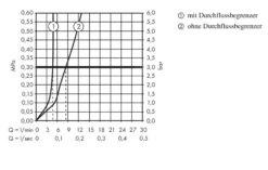 Hansgrohe Talis E - Wastafelkraan Met Afvoergarnituur, Geborsteld Zwart Chroom 71754340 -Hansgrohe Shop c2a7fe00731eb6a98f352bf0